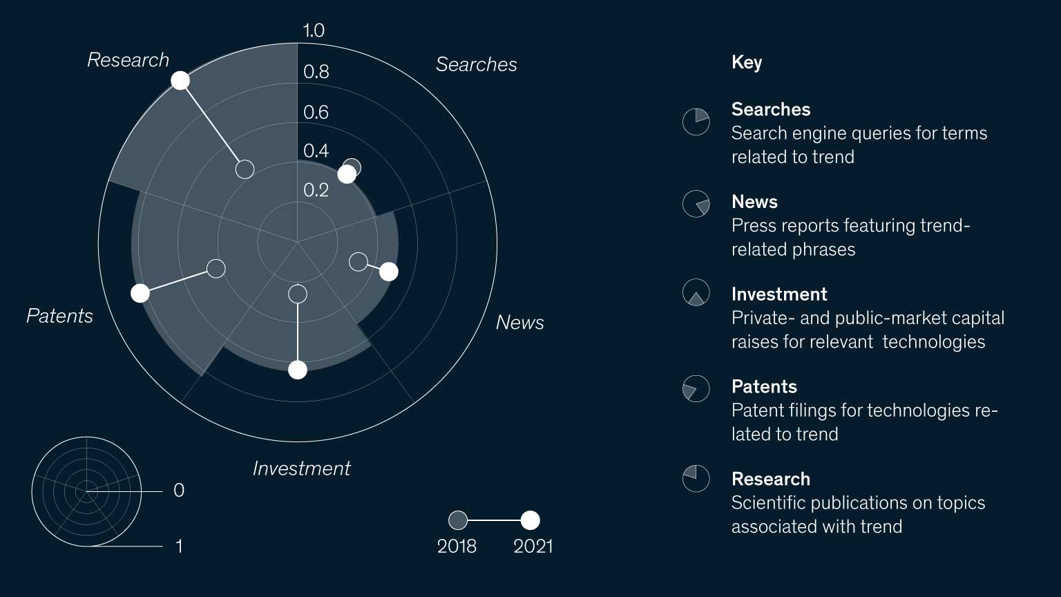 What’s Next In Tech | McKinsey & Company